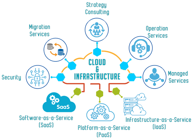 Cloud-and-Infrastructure